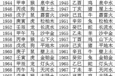 1970年五行|1970年狗是什么命五行属什么 1970属狗的命运如何